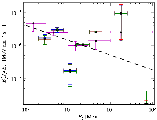 Spectra for 1FGL_J0137.5-2428