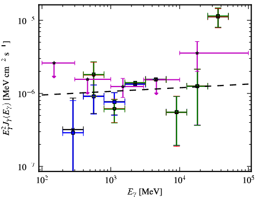 Spectra for 1FGL_J0143.9-5845