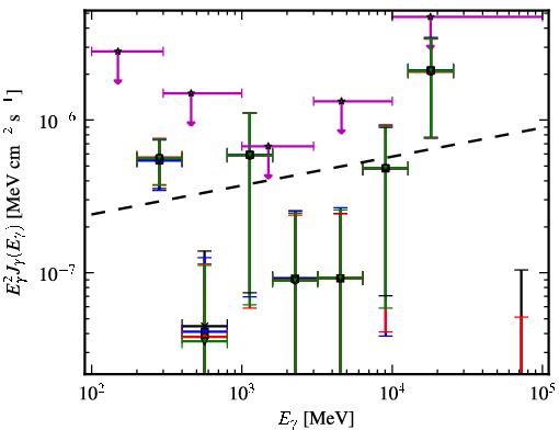 Spectra for 1FGL_J0147.4+1547
