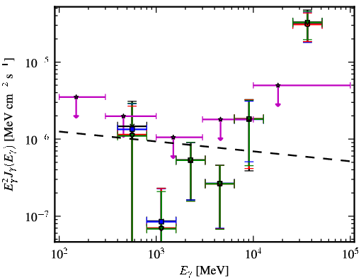Spectra for 1FGL_J0155.0+4433