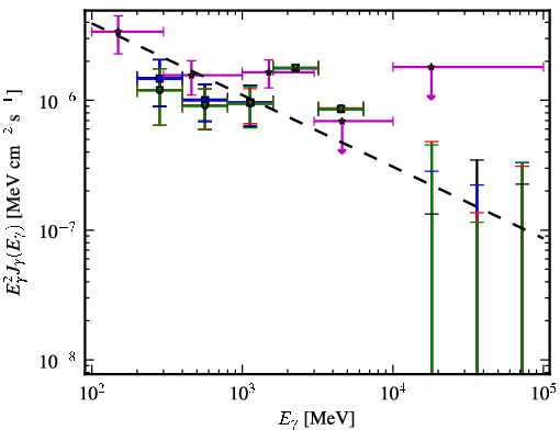 Spectra for 1FGL_J0157.5-4613