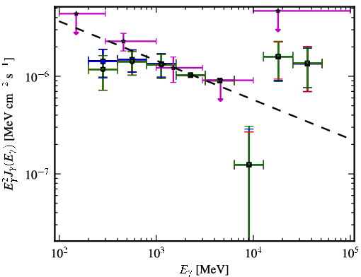 Spectra for 1FGL_J0158.0-3931