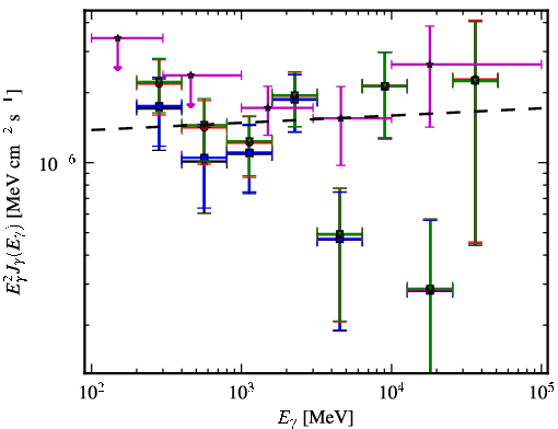 Spectra for 1FGL_J0159.5+1047