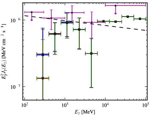 Spectra for 1FGL_J0159.7-2741