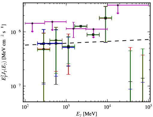 Spectra for 1FGL_J0202.1+0849