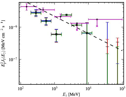 Spectra for 1FGL_J0205.0-1702