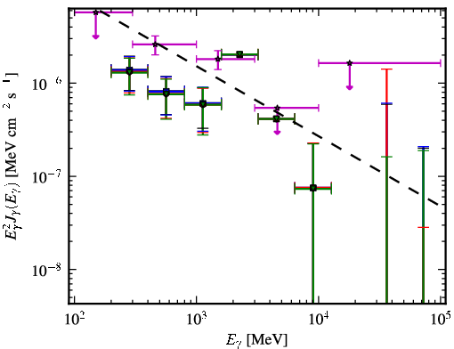 Spectra for 1FGL_J0205.3+3217