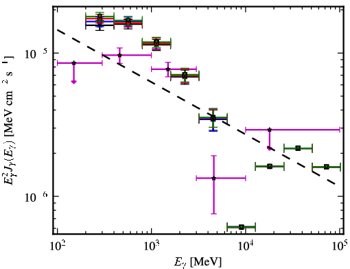 Spectra for 1FGL_J0205.6+6449