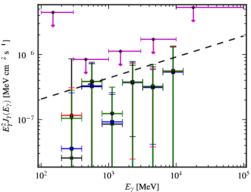 Spectra for 1FGL_J0208.6+3522