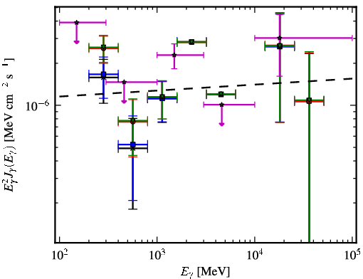 Spectra for 1FGL_J0213.2+2244