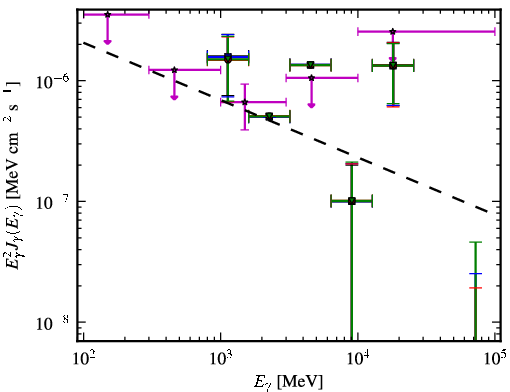 Spectra for 1FGL_J0217.0-0829