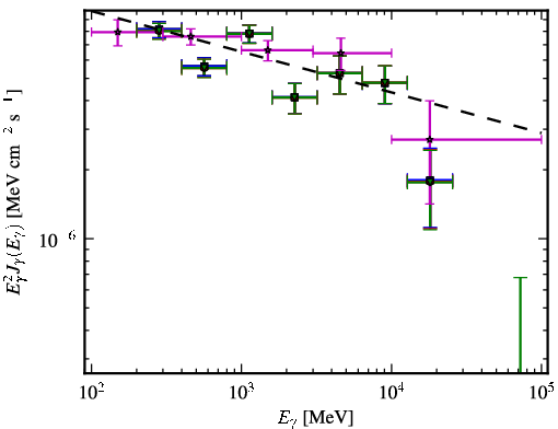 Spectra for 1FGL_J0217.9+0144