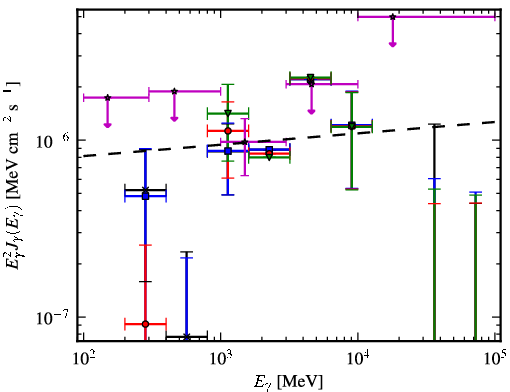 Spectra for 1FGL_J0217.9-6630