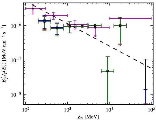 Spectra for 1FGL_J0222.1-1618