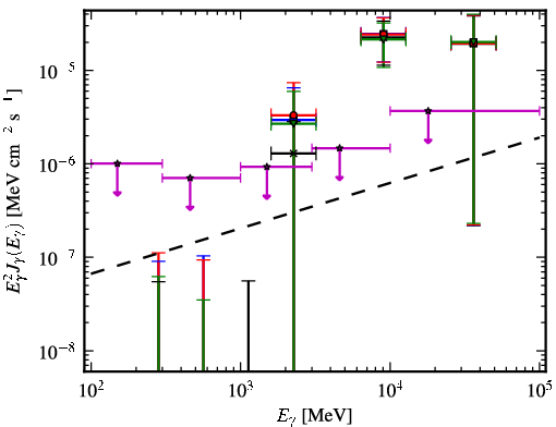 Spectra for 1FGL_J0223.0-1118