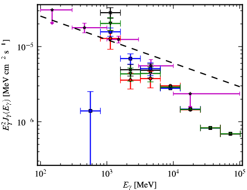 Spectra for 1FGL_J0224.0+6201c