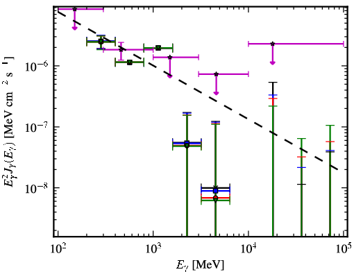Spectra for 1FGL_J0226.0+3922