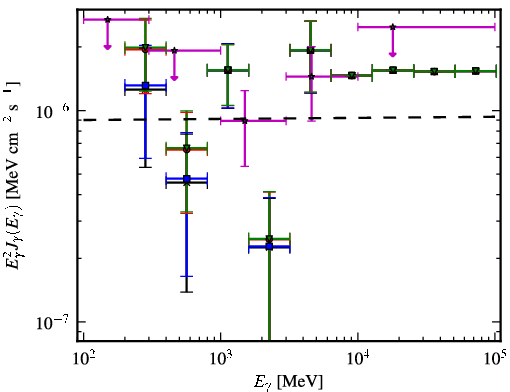 Spectra for 1FGL_J0226.3+0937
