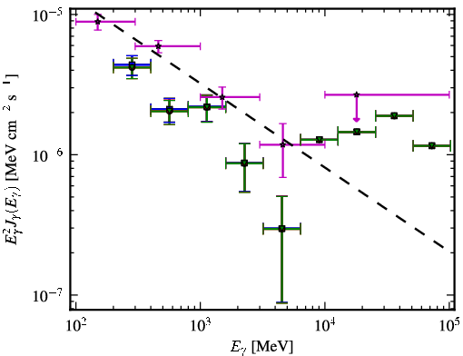 Spectra for 1FGL_J0229.3-3644