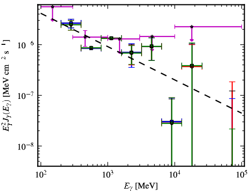Spectra for 1FGL_J0238.3-6132