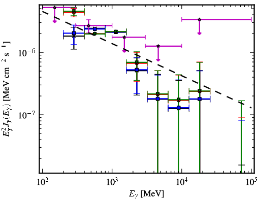 Spectra for 1FGL_J0245.4+2413