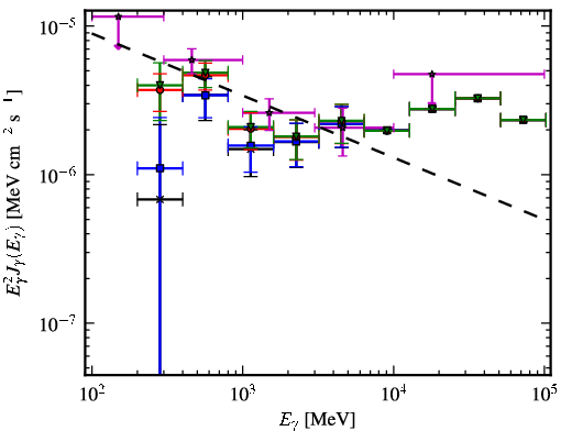 Spectra for 1FGL_J0254.2+5107