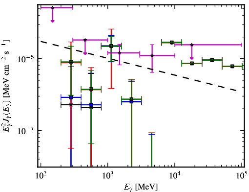 Spectra for 1FGL_J0256.1+0323