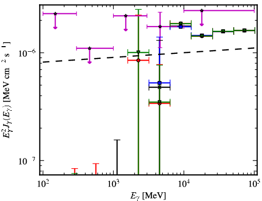 Spectra for 1FGL_J0258.0+2033