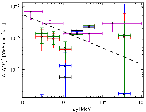 Spectra for 1FGL_J0259.5+0743