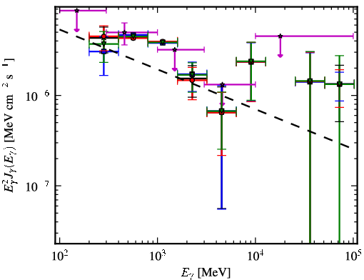 Spectra for 1FGL_J0259.9+5925