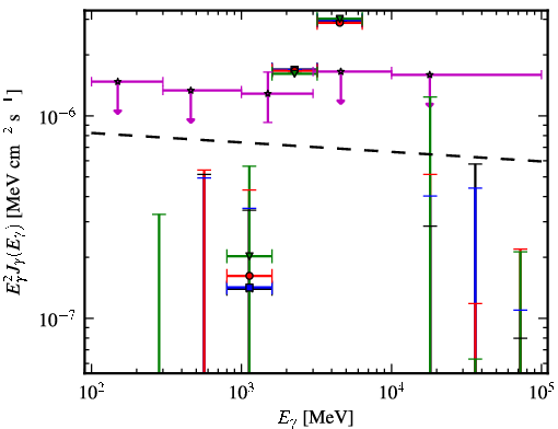 Spectra for 1FGL_J0305.0-0601
