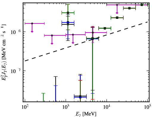 Spectra for 1FGL_J0305.2-1601