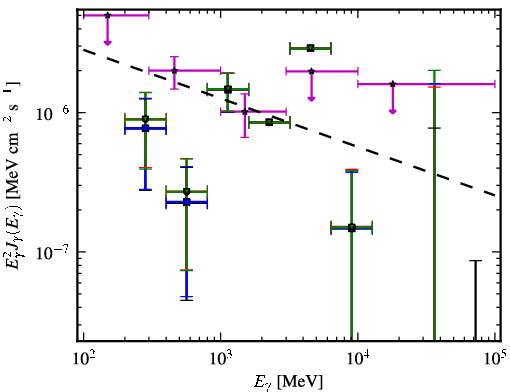 Spectra for 1FGL_J0311.3-0922
