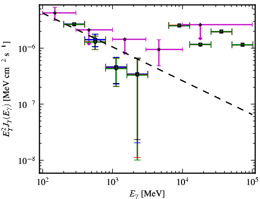 Spectra for 1FGL_J0315.6-5109