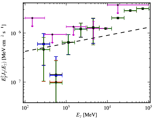Spectra for 1FGL_J0315.9-2609