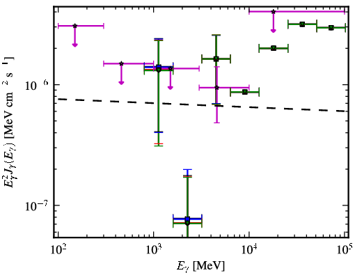 Spectra for 1FGL_J0316.3-6438