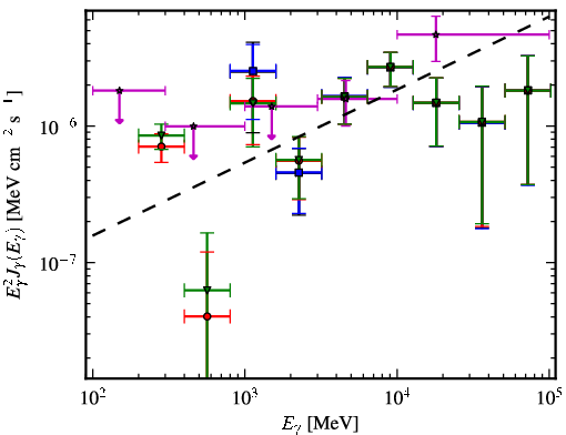 Spectra for 1FGL_J0319.7+1847
