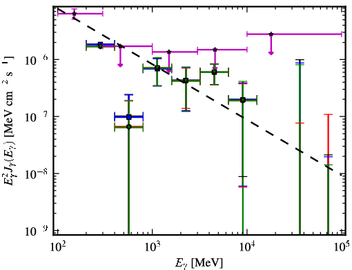 Spectra for 1FGL_J0325.6-5626