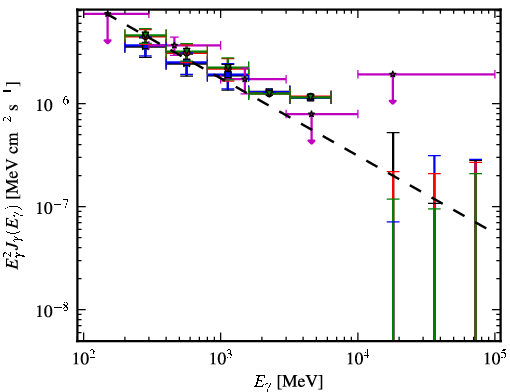 Spectra for 1FGL_J0325.9+2219