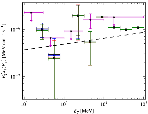 Spectra for 1FGL_J0325.9-1649