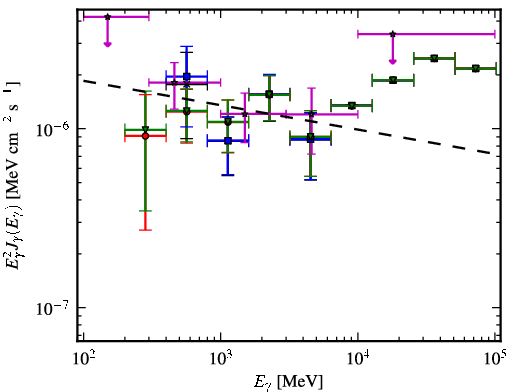 Spectra for 1FGL_J0326.2+0222