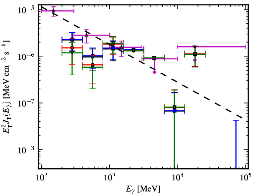 Spectra for 1FGL_J0334.2+3233