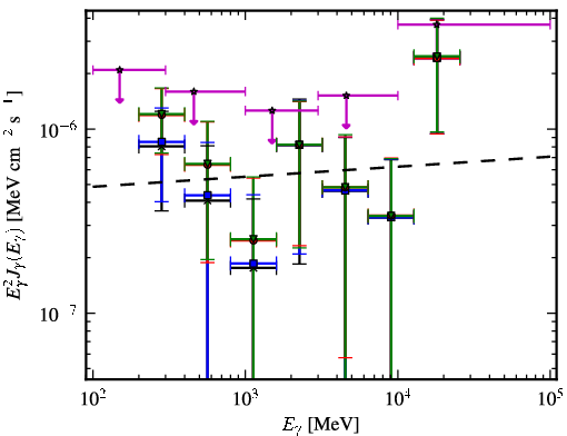 Spectra for 1FGL_J0339.1-1734