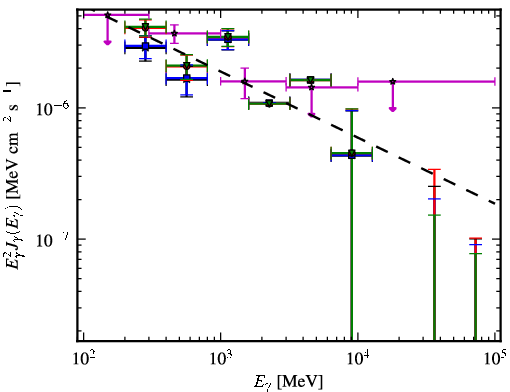Spectra for 1FGL_J0339.2-0143
