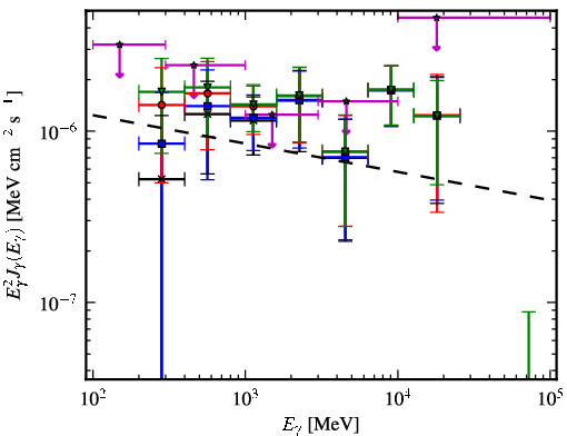 Spectra for 1FGL_J0342.2+3859