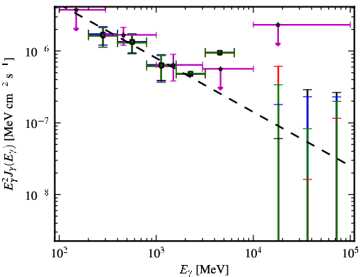 Spectra for 1FGL_J0343.4-2536