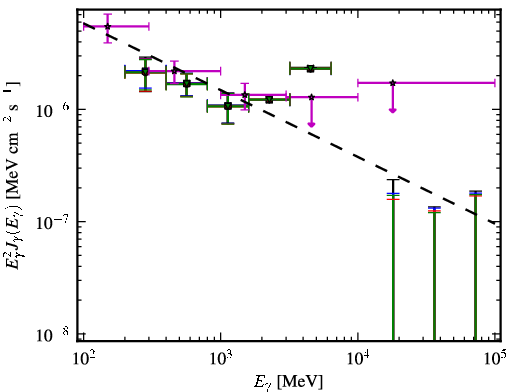 Spectra for 1FGL_J0345.2-2355