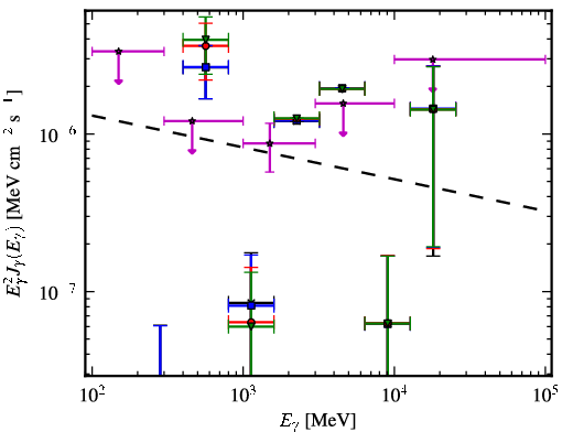 Spectra for 1FGL_J0348.5-2751