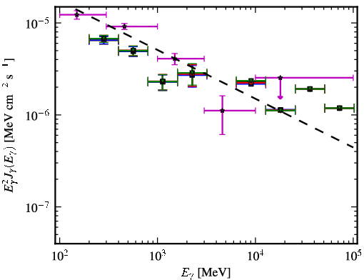 Spectra for 1FGL_J0349.9-2104