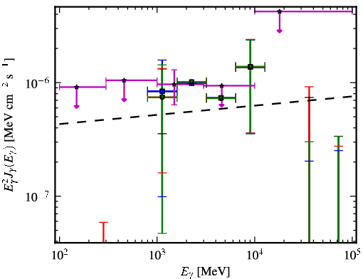 Spectra for 1FGL_J0357.1-4949
